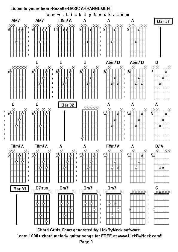 Chord Grids Chart of chord melody fingerstyle guitar song-Listen to youre heart-Roxette-BASIC ARRANGEMENT,generated by LickByNeck software.